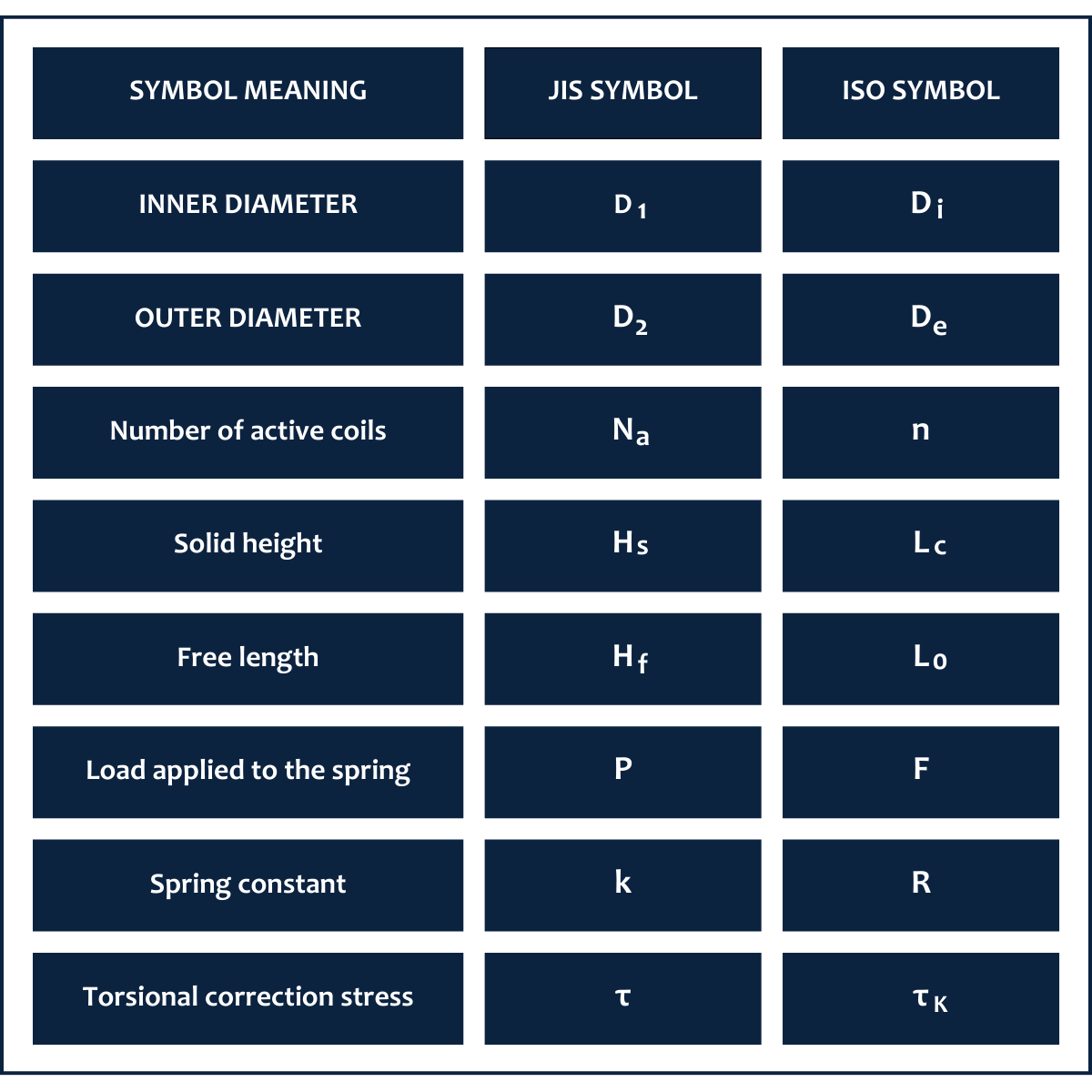 JIS vs ISO symbol variations