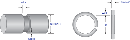 shaped ring diagram