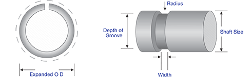 shaped ring diagram