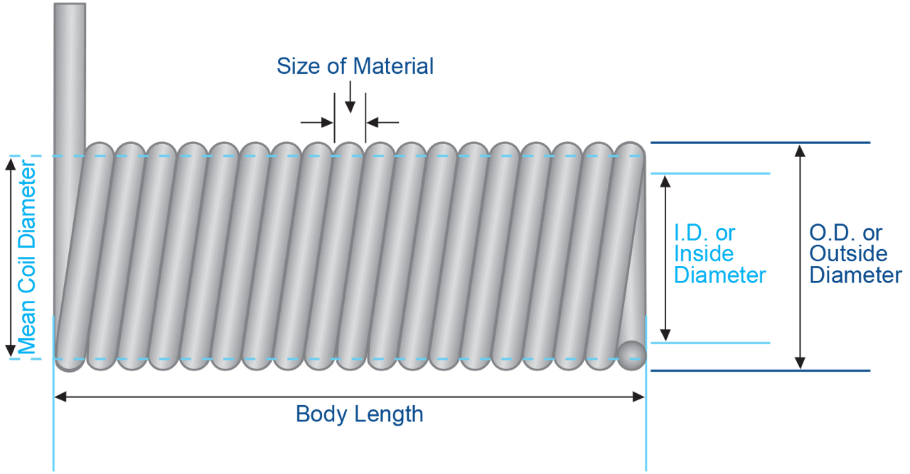 Torsion Spring Diagram