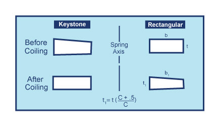 Rectangular Wire Diagram