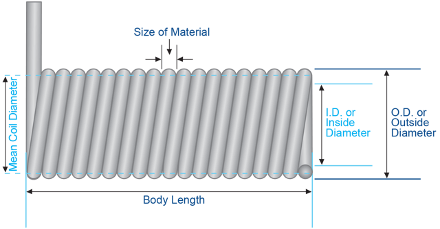 Torsion Length Diagram